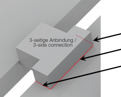 3-seitige Anbindung